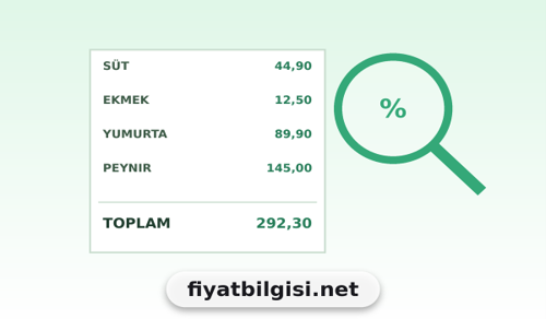 Alışveriş Öncesi Fiyat Karşılaştırması Neden Önemli?